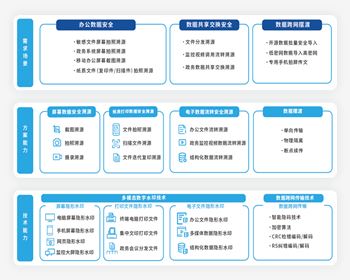 南充電子政務(wù)系列數(shù)據(jù)安全解決方案