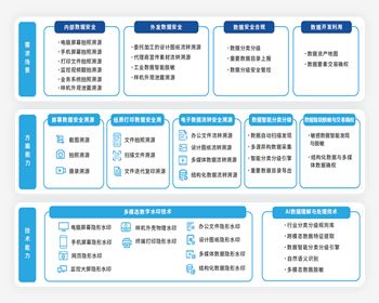 遂寧工業(yè)企業(yè)數(shù)據(jù)安全治理解決方案